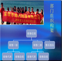 公司互動旅游拓展活動合影照片 